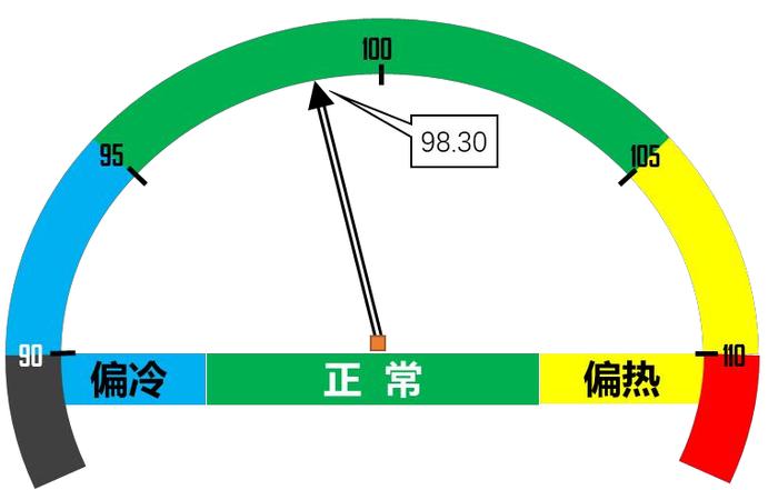 【石油和化工行业景气指数解读】2月假期生产放缓 景气指数回落