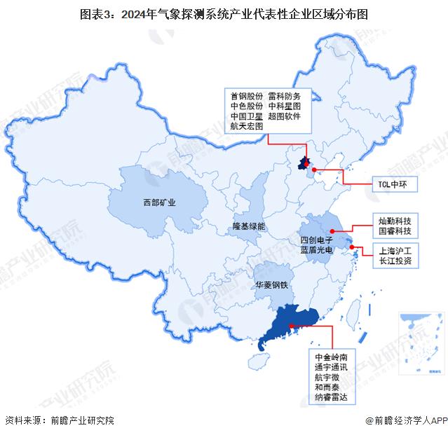 【干货】气象探测系统行业产业链全景梳理及区域热力地图