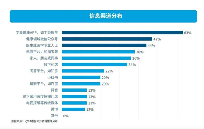 2024营养品·消费引力报告 | 市场“百花齐放”，行业凸显四大变化