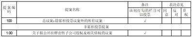 股票简称：山子股份    股票代码：000981    公告编号：2024-007