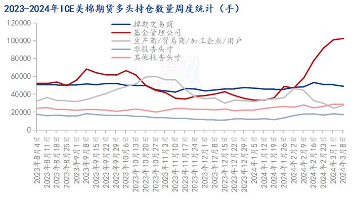 Mysteel解读：USDA报告利多，ICE棉花跌停为哪般