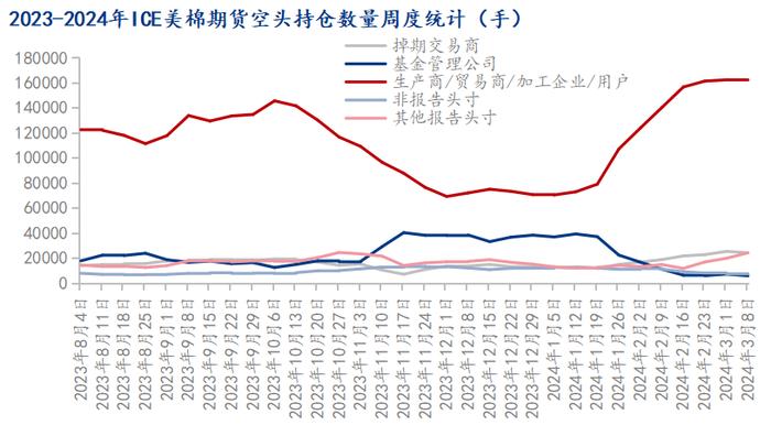 Mysteel解读：USDA报告利多，ICE棉花跌停为哪般