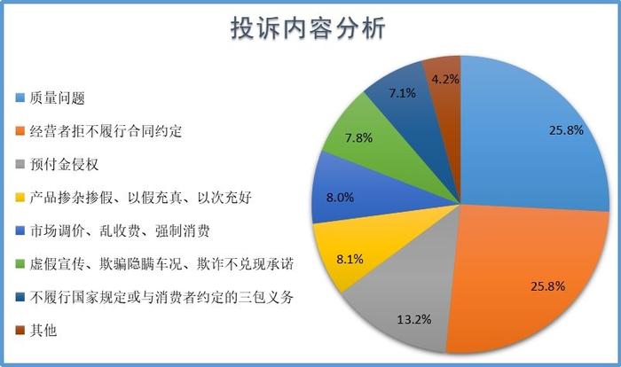 2023年度南京汽车消费投诉分析报告出炉 质量和拒不履行合同问题突出