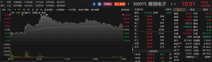 低空经济元年不偏爱飞行汽车？立航科技七连板独领风骚，板块涨幅王金盾股份“王座”岌岌可危