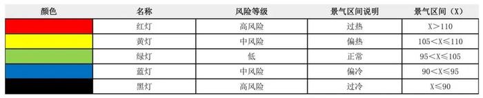 【石油和化工行业景气指数解读】2月假期生产放缓 景气指数回落