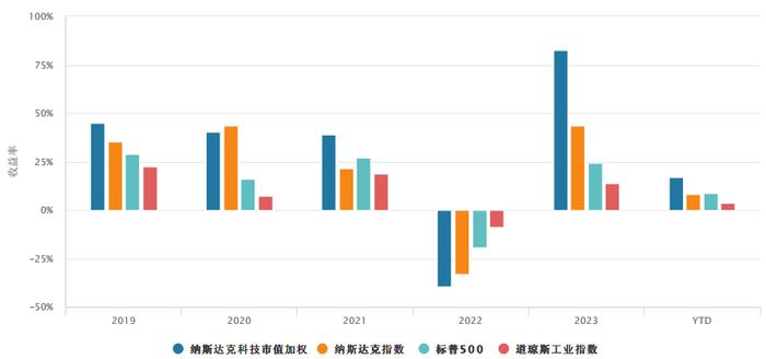 溢价17%的基金，谁买谁是大冤种。。。