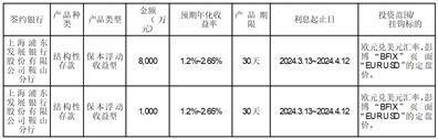 证券代码：002952    证券简称：亚世光电    公告编号：2024-010