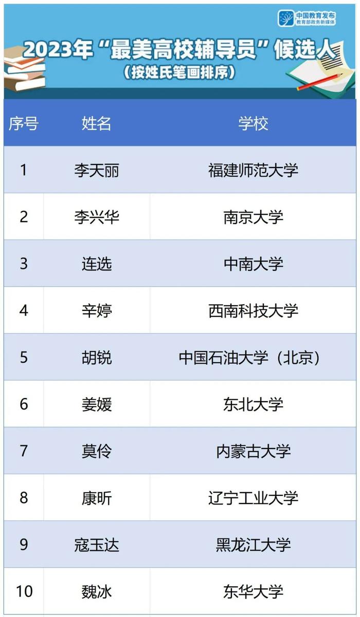 教育部名单公示，安徽1位老师入选