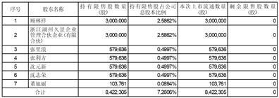 证券代码：603073    证券简称：彩蝶实业    公告编号：2024-002