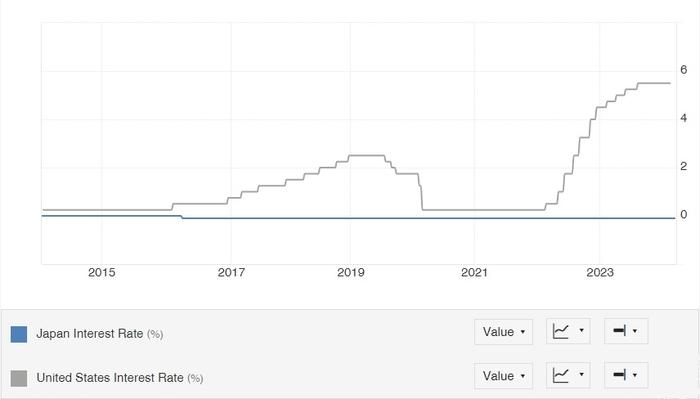 【财经分析】箭在弦上 日本近10年负利率将终结？