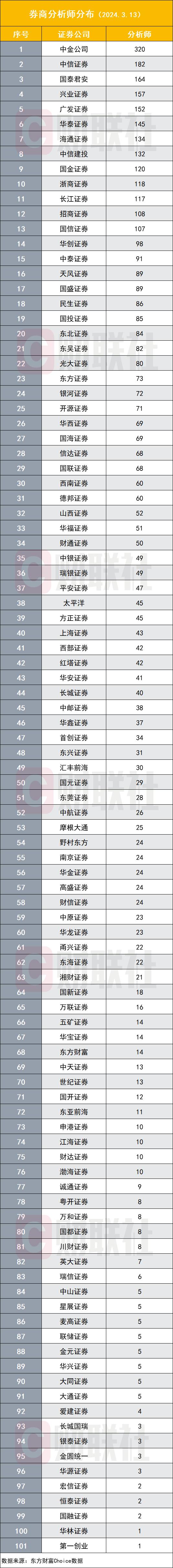 卖方研究突发离职小作文，涉及多家头部券商，实情如何？卖方人才大流动来到历史高峰期