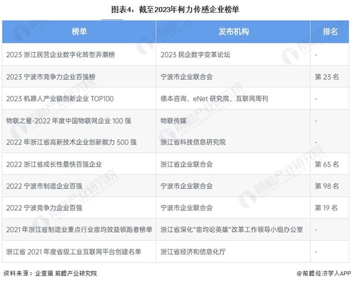 2024年中国力矩传感器行业龙头企业分析 柯力传感力矩传感器占营收比重过半【组图】