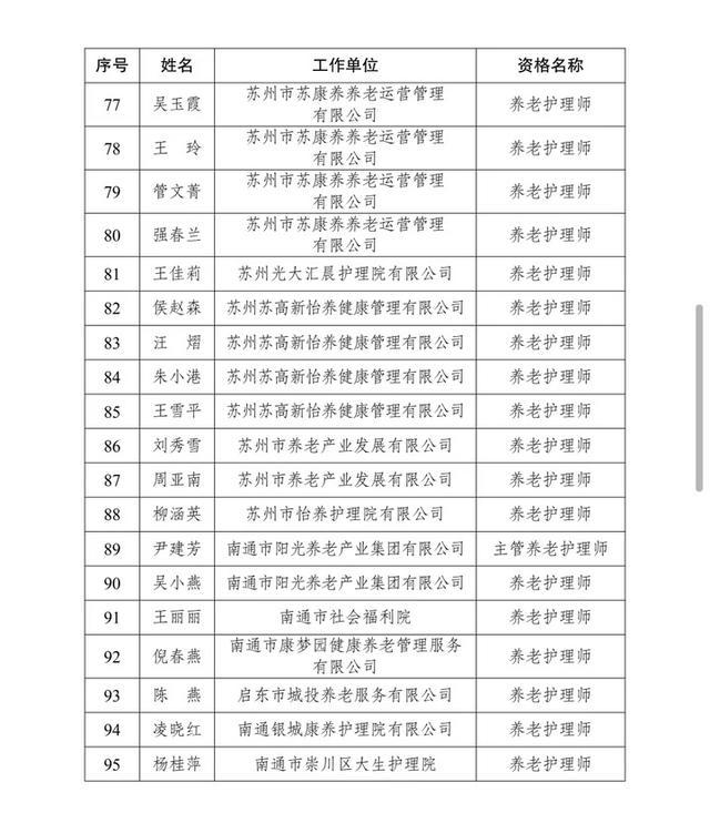 全国首批！江苏168名养老护理专业技术人才出炉