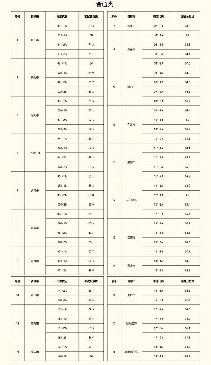 中共河南省委组织部公告