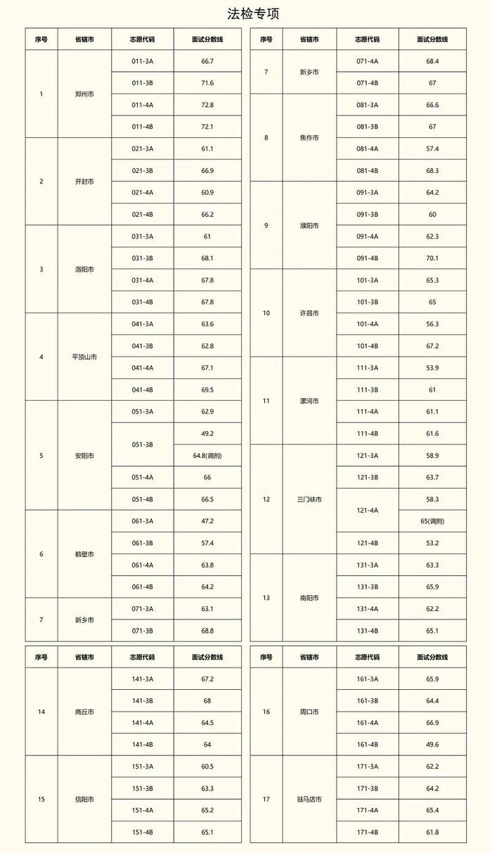 中共河南省委组织部公告