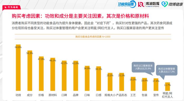 2024营养品·消费引力报告 | 市场“百花齐放”，行业凸显四大变化