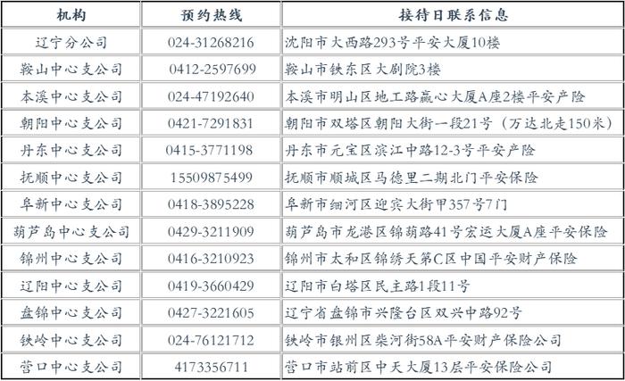 辽宁平安产险2024年3月总经理接待日公示