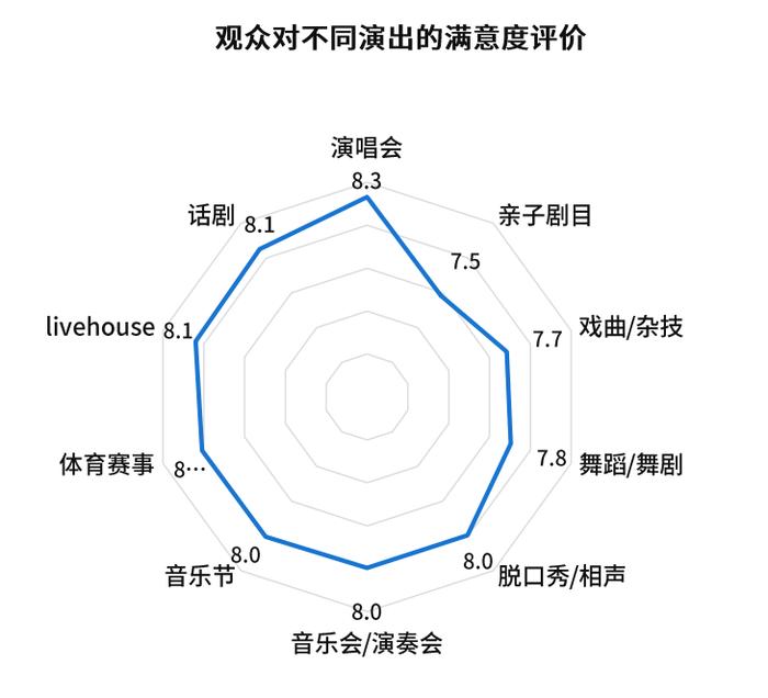 热门演唱会抢票难、退转票难 《2023中国演出行业消费者洞察报告》发布：消费者满意度评分7.95