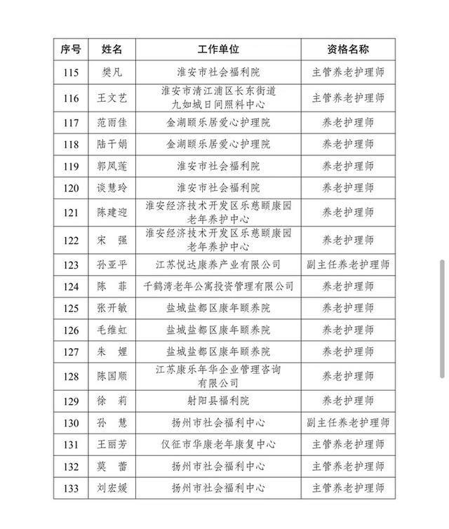 全国首批！江苏168名养老护理专业技术人才出炉