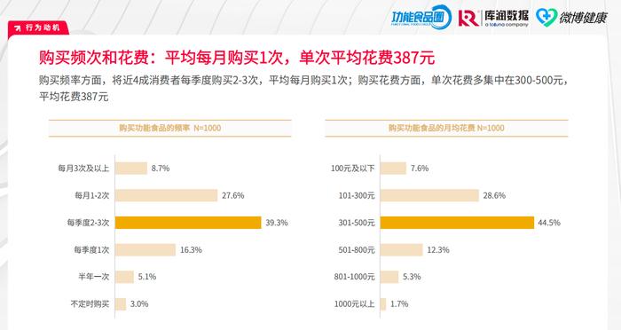 2024营养品·消费引力报告 | 市场“百花齐放”，行业凸显四大变化