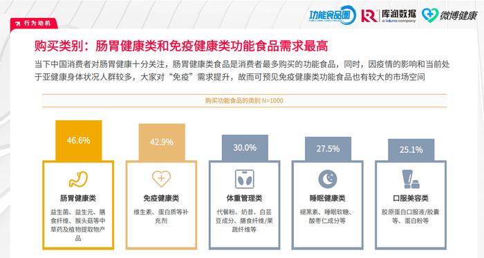 2024营养品·消费引力报告 | 市场“百花齐放”，行业凸显四大变化