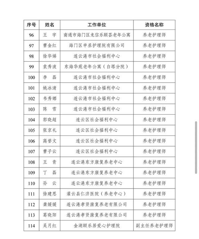 全国首批！江苏168名养老护理专业技术人才出炉