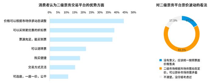 热门演唱会抢票难、退转票难 《2023中国演出行业消费者洞察报告》发布：消费者满意度评分7.95