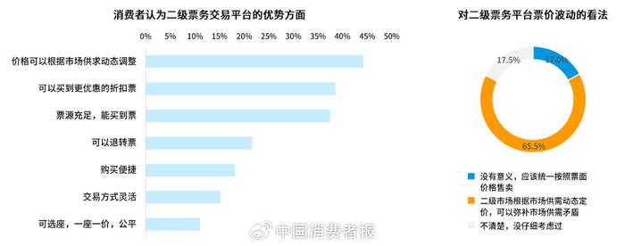 《2023中国演出行业消费者洞察报告》发布：消费者满意度评分7.95