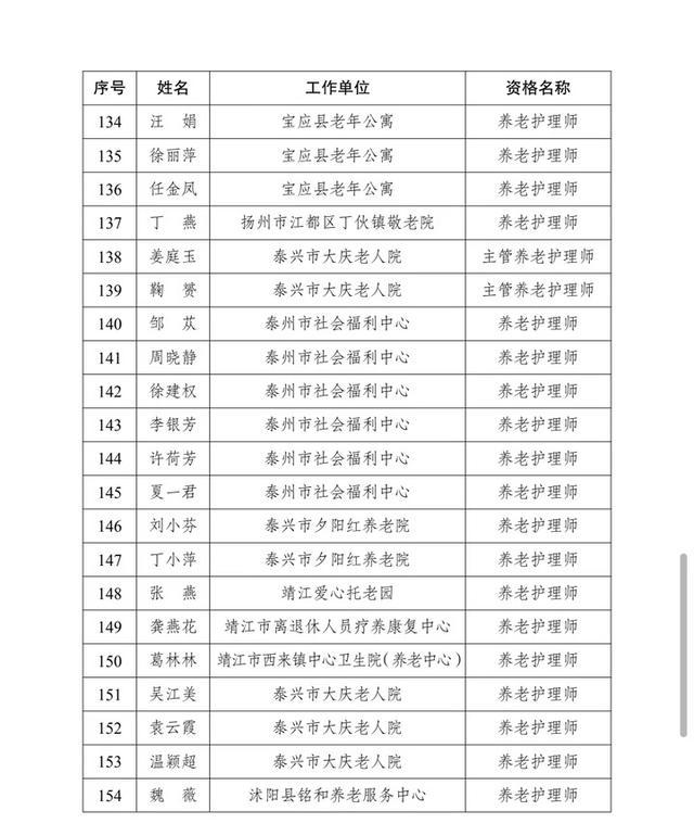 全国首批！江苏168名养老护理专业技术人才出炉