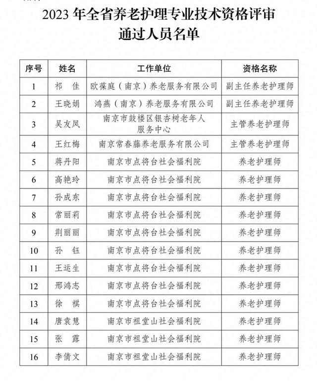 全国首批！江苏168名养老护理专业技术人才出炉