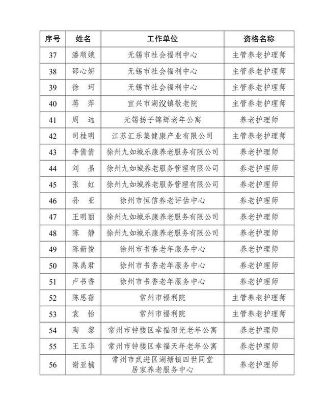 全国首批！江苏168名养老护理专业技术人才出炉