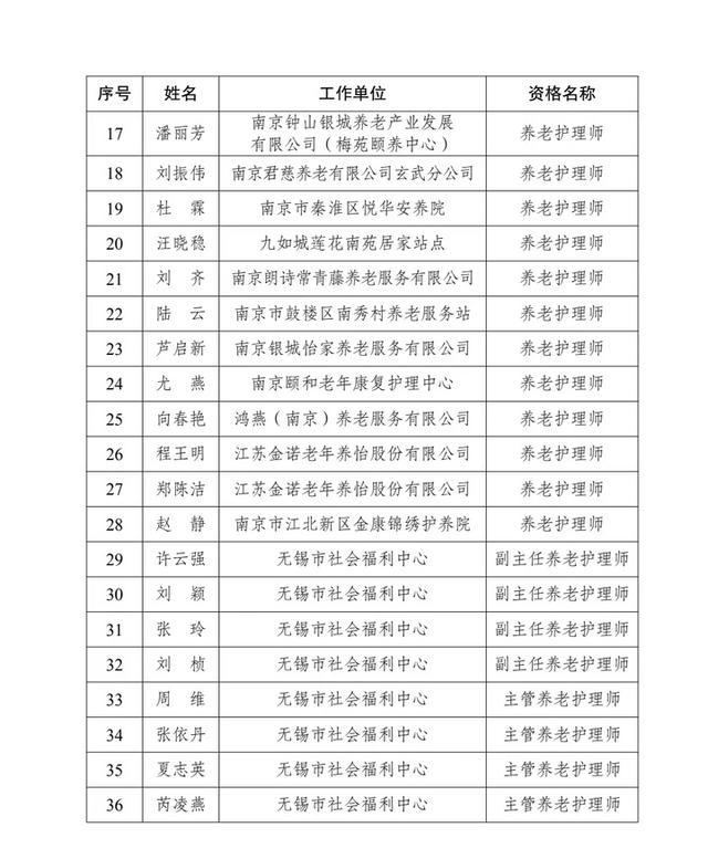 全国首批！江苏168名养老护理专业技术人才出炉