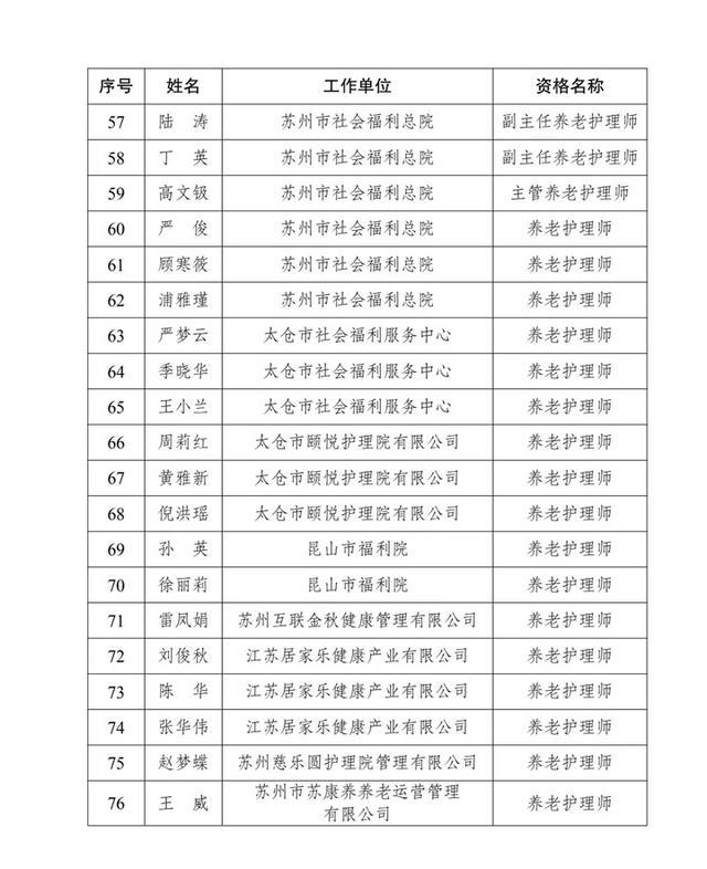 全国首批！江苏168名养老护理专业技术人才出炉