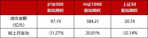 指数与指数化投资月报｜2024年2月