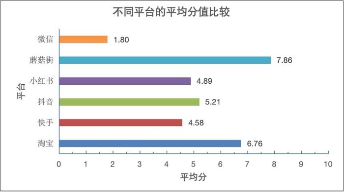 “0添加”多是营销话术！含糖量误导严重！上海市消保委点名直播间健康食品乱象