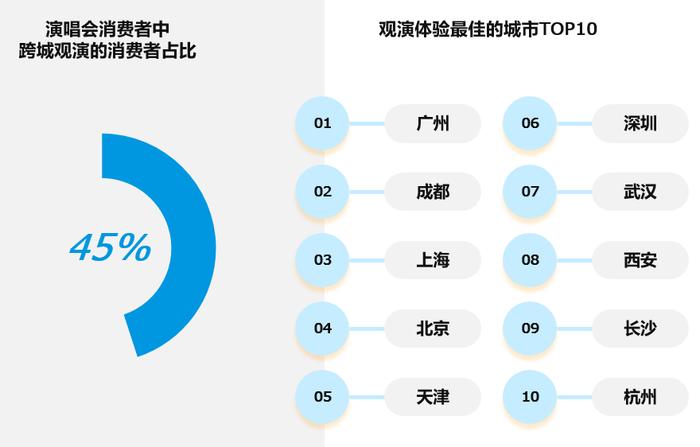 热门演唱会抢票难、退转票难 《2023中国演出行业消费者洞察报告》发布：消费者满意度评分7.95