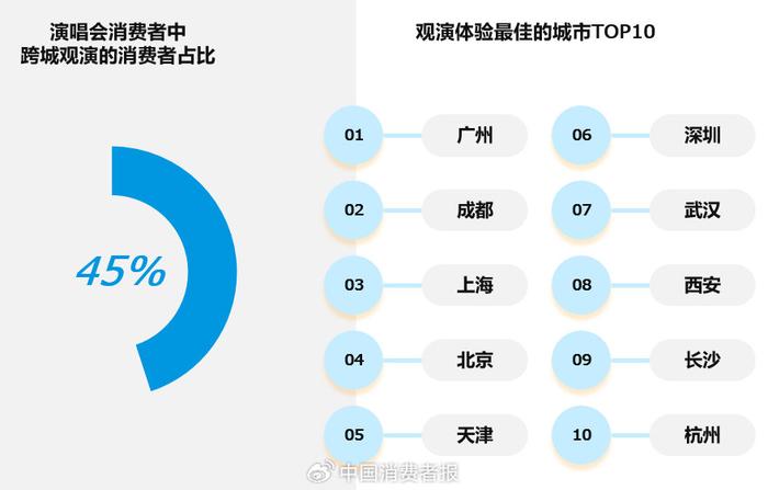 《2023中国演出行业消费者洞察报告》发布：消费者满意度评分7.95