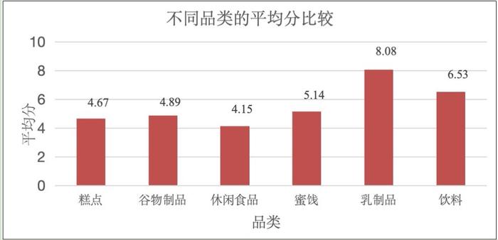 “0添加”多是营销话术！含糖量误导严重！上海市消保委点名直播间健康食品乱象