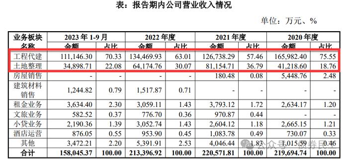 首单提交注册的城投公司企业债券！