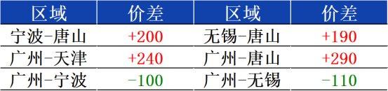 兰格带钢日盘点：期卷再次下杀近100点 需求快速转差