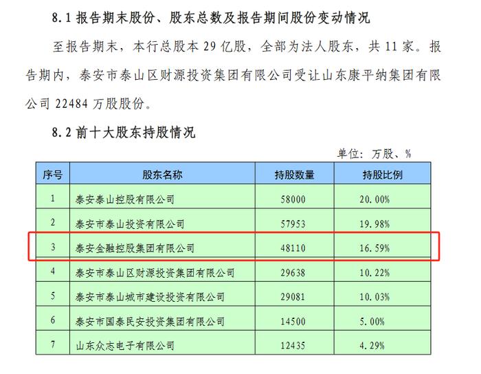 又一家地方银行被流言所伤，泰安银行遭遇“储户集中办理业务”，当地政府警方公开辟谣