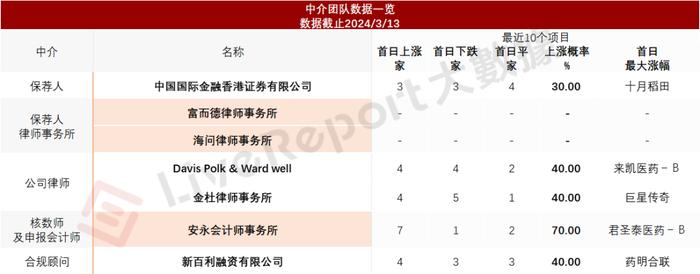 估值62亿，「迅策科技」冲击港股IPO，腾讯为最大机构股东