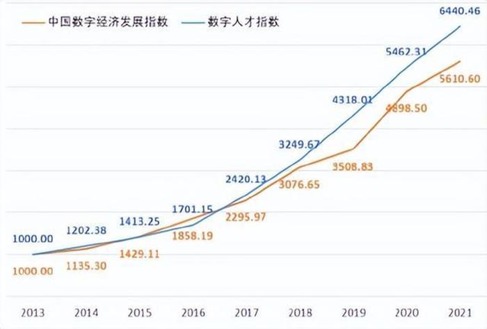 数字化时代，必备的4大能力︱方法论