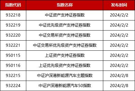 指数与指数化投资月报｜2024年2月