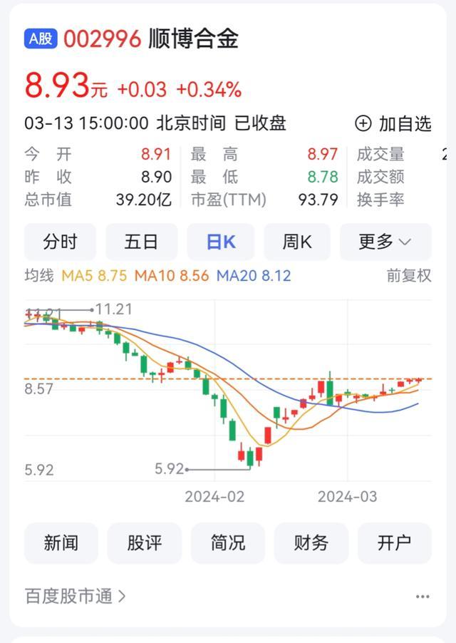 顺博合金不下调可转债转股价，拟开展期货期权套期保值业务