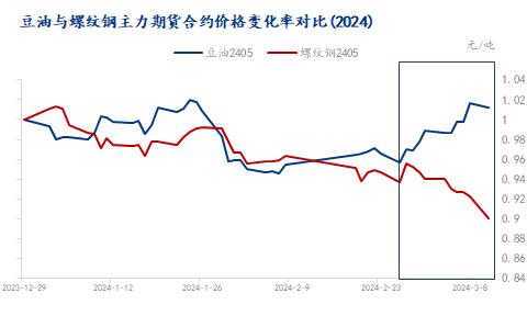 Mysteel：万万想不到，CPI回升或利空工业品价格