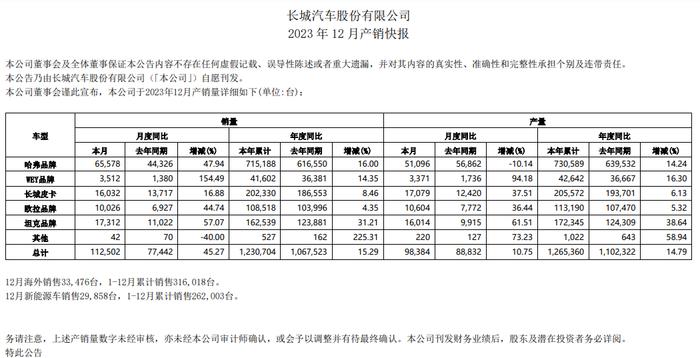 大批中高级员工离职？长城汽车为什么留不住人|杠杆观车