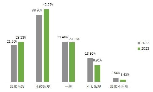 中消协发布百城消费者满意度测评报告：综合得分79.92分