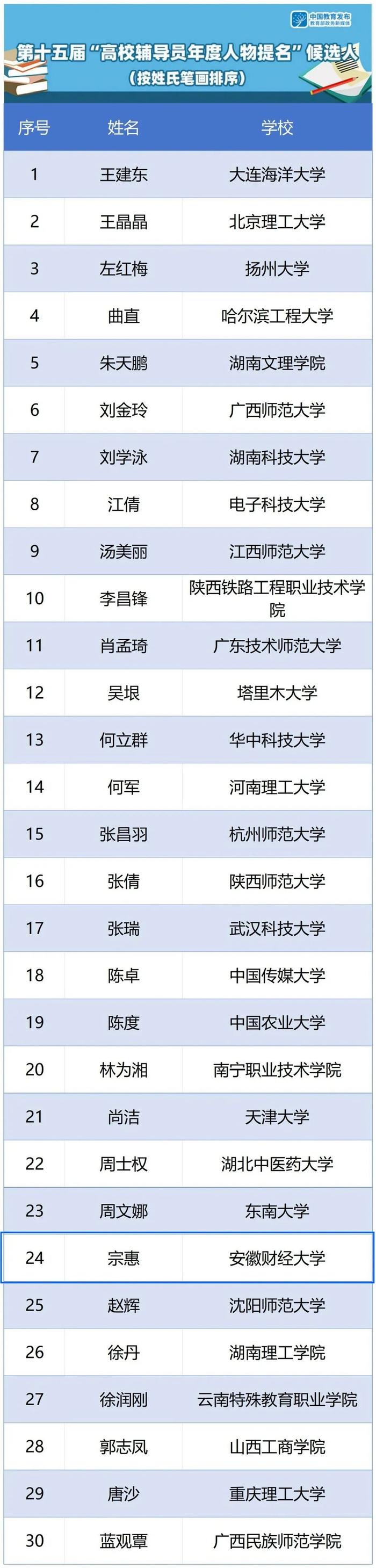 教育部名单公示，安徽1位老师入选