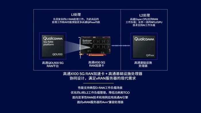 图:高通开放式vRAN解决方案。